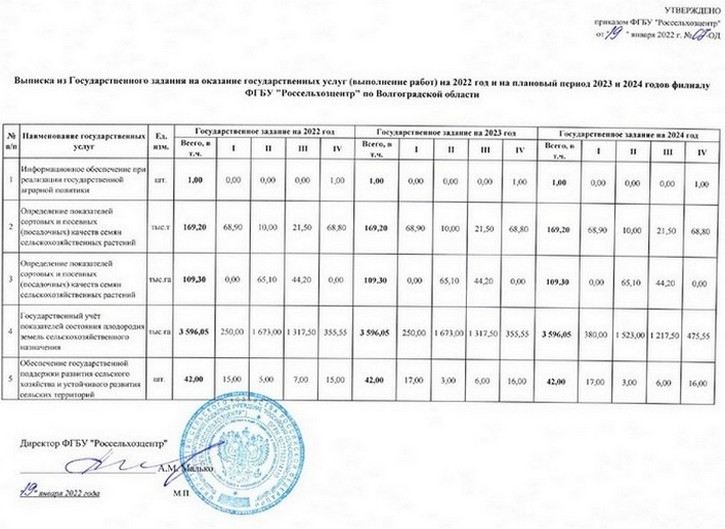 Оказание государственных услуг; госзадание.